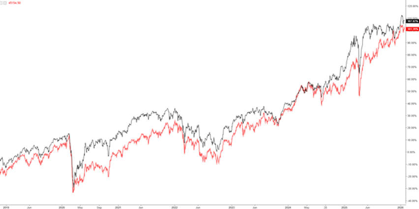 Immagine che contiene testo, Diagramma, linea, diagramma

Il contenuto generato dall'IA potrebbe non essere corretto.