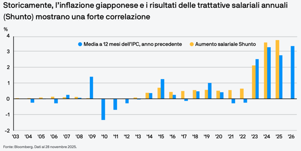 Immagine che contiene testo, schermata, Carattere, linea
Il contenuto generato dall'IA potrebbe non essere corretto.