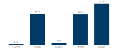 Immagine che contiene schermata, testo, diagramma, Rettangolo
Il contenuto generato dall'IA potrebbe non essere corretto.