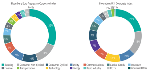 Immagine che contiene schermata, testo, cerchio, Policromia

Il contenuto generato dall'IA potrebbe non essere corretto.