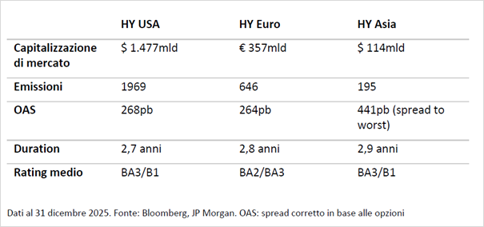 Immagine che contiene testo, schermata, Carattere, numero

Il contenuto generato dall'IA potrebbe non essere corretto.