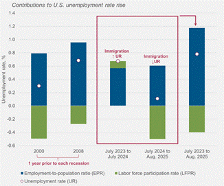 A graph of employment rate  AI-generated content may be incorrect.