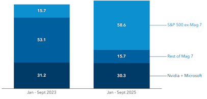 Immagine che contiene testo, schermata, Rettangolo, diagramma
Il contenuto generato dall'IA potrebbe non essere corretto.
