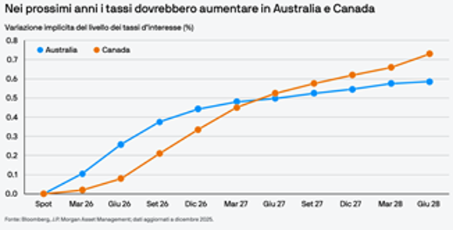 Immagine che contiene testo, schermata, linea, Diagramma

Il contenuto generato dall'IA potrebbe non essere corretto.