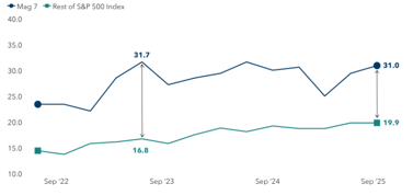 Immagine che contiene diagramma, linea, Diagramma, pendio
Il contenuto generato dall'IA potrebbe non essere corretto.
