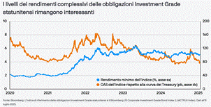 Immagine che contiene testo, schermata, linea, Diagramma

Il contenuto generato dall'IA potrebbe non essere corretto.