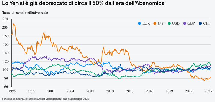 Immagine che contiene testo, schermata, linea, Carattere
Il contenuto generato dall'IA potrebbe non essere corretto.