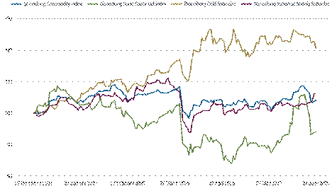 Chart 3: Market chart showing FICO inflation impact by credit tiers, with lower-tier scores rising more than higher-tier from 2015-2020.