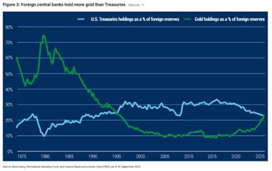 Immagine che contiene testo, schermata, Diagramma, linea

Il contenuto generato dall'IA potrebbe non essere corretto.
