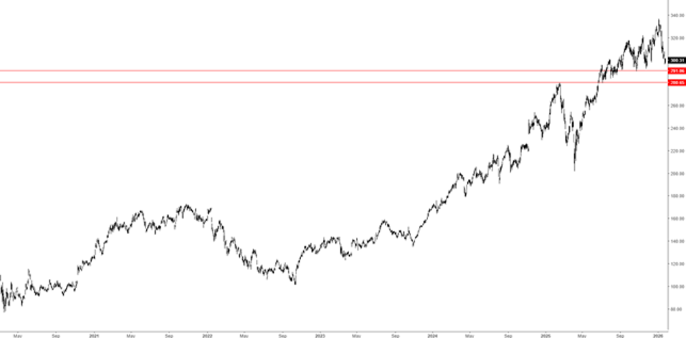 Immagine che contiene testo, linea, Diagramma, diagramma

Il contenuto generato dall'IA potrebbe non essere corretto.