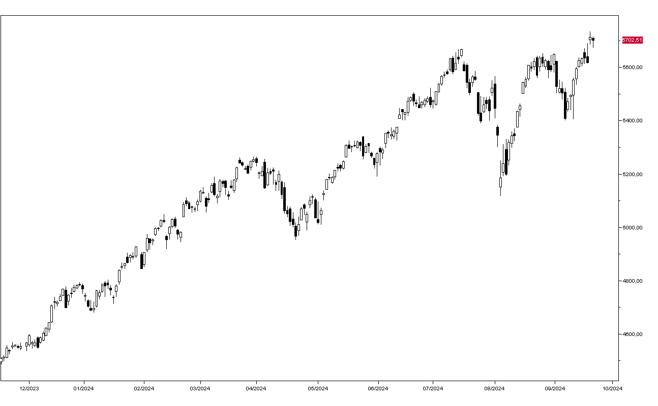 Analisi CFS Rating